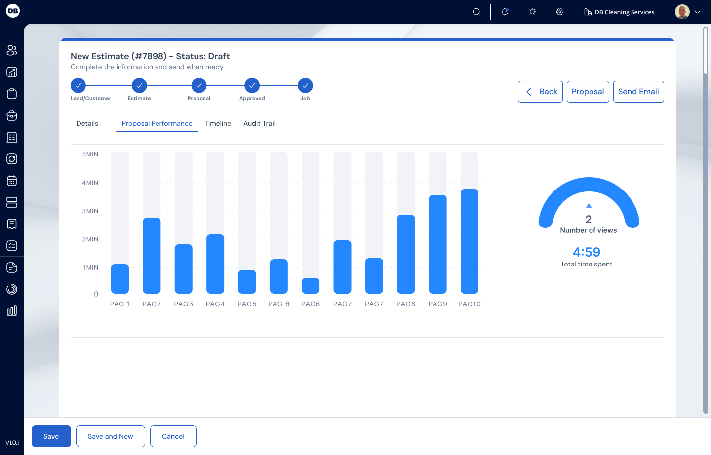 Tela de proposal performance do CRM com métricas de visualização e tempo gasto